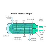 Easy Installation Durable Shell & Tube Heat Exchanger